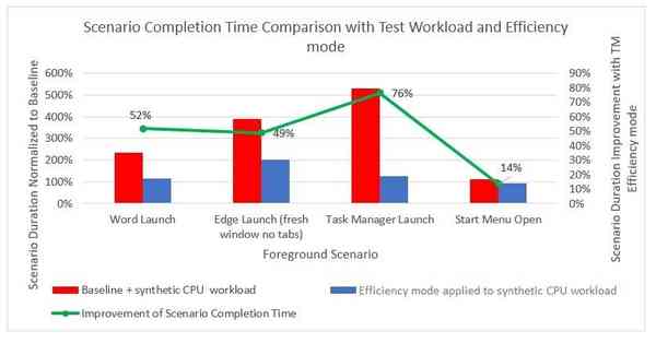 Windows-11-Efficiency-mode-performance