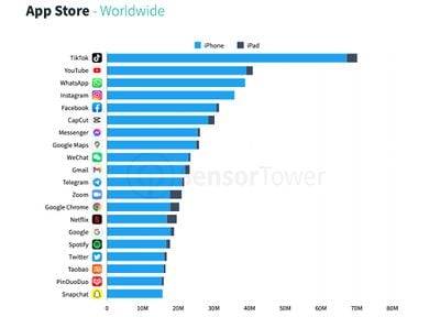 app-store-downloads-sensor-tower