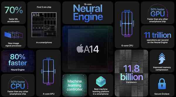 apple-event-screenshot-apple-a14-1024x567-3