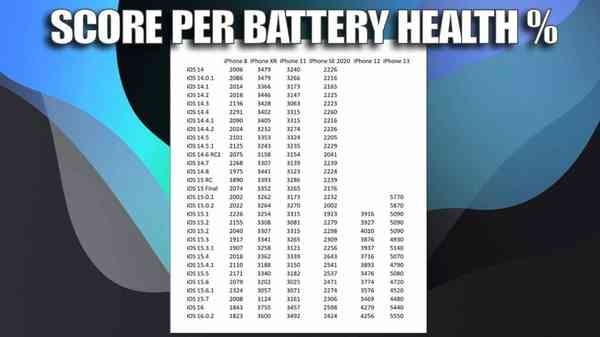 battery-test-1024x576-1