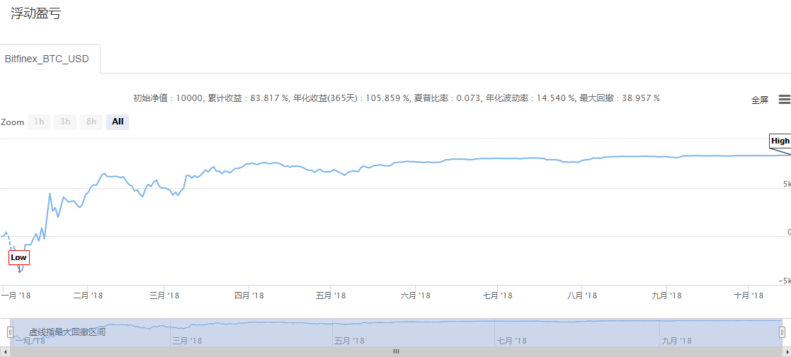 bf40747e335ec2b3c3244f0a2da36226