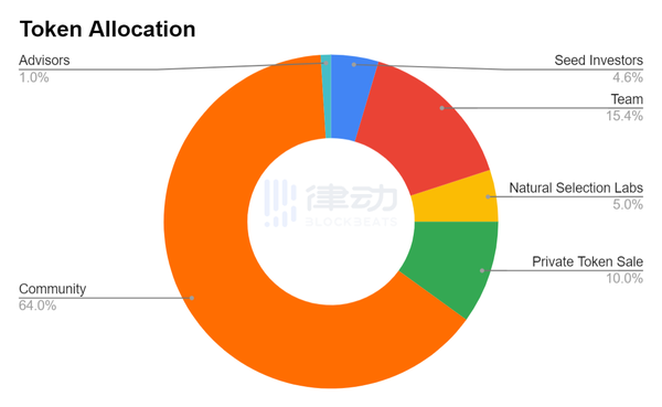 ccryptoo-1-1645150465 ccryptoo-1-1645150465