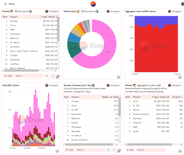 content_DEX-metrics-