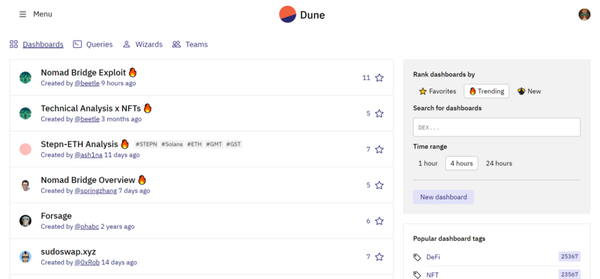 content_Dashboards