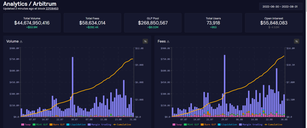 content_GMX_arbitrum_analytics