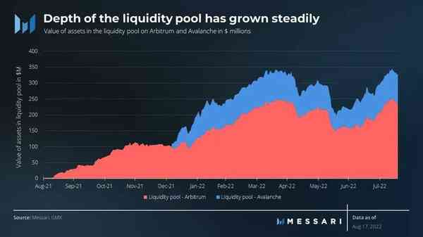 content_GMX_exchange_liquidity_pool_growth