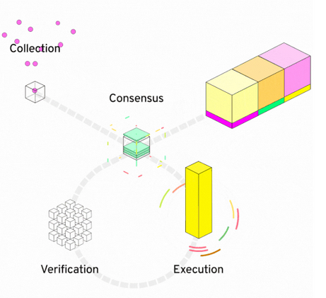 content_How_Flow_works_1 content_How_Flow_works_1