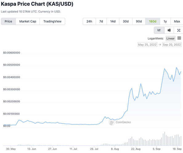 content_KAS_Token content_KAS_Token