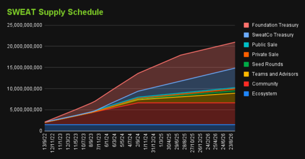 content_SWEAT_Supply