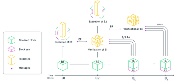 content_Separating_consensus content_Separating_consensus