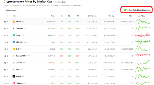 content_coingecko_website_fdv
