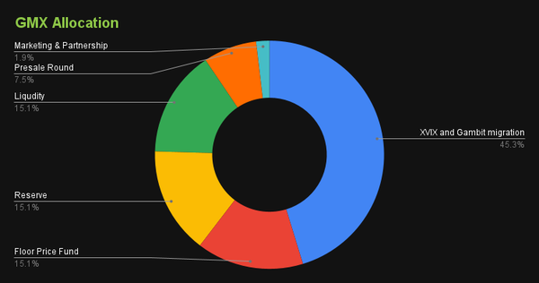 content_content_GMX_Allocation