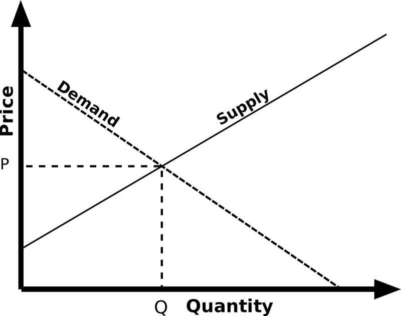 content_demand_and_supply