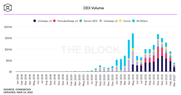 content_dex-volume-monthly