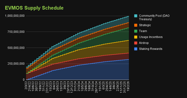 content_evmos_supply