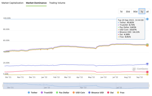 content_fiat_stablecoins