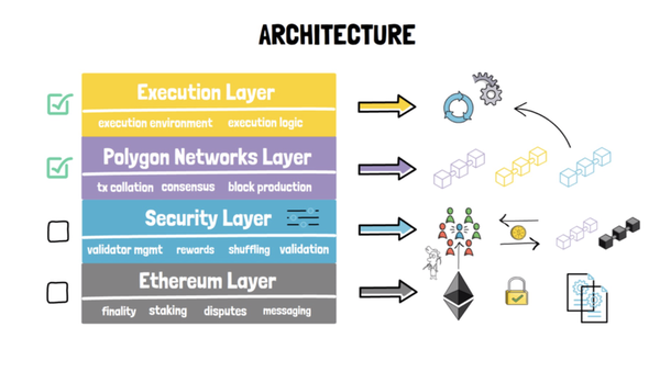 content_polygon_architecture