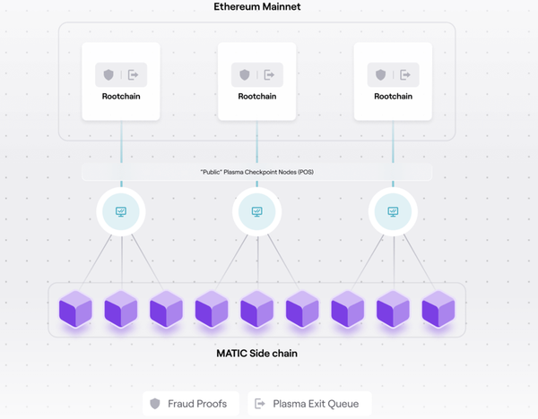 content_polygon_matic_side_chain