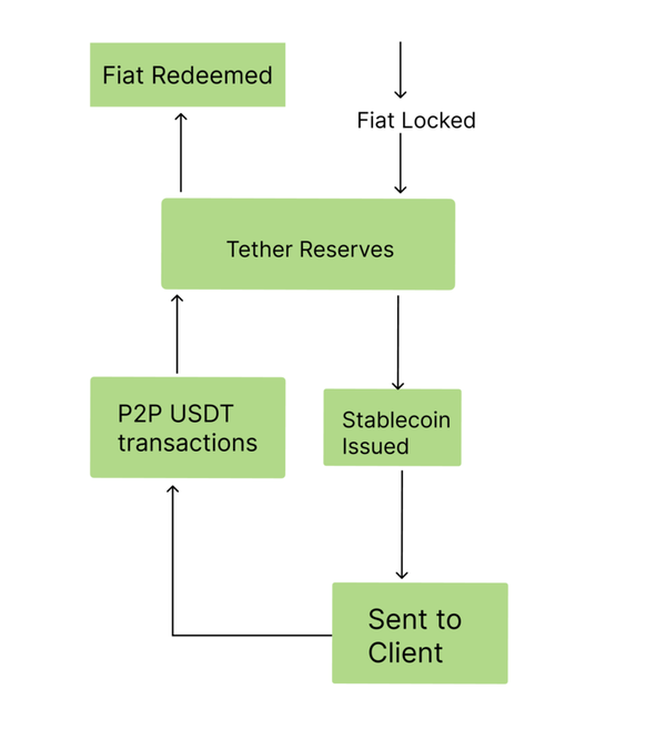 content_tether_issuance