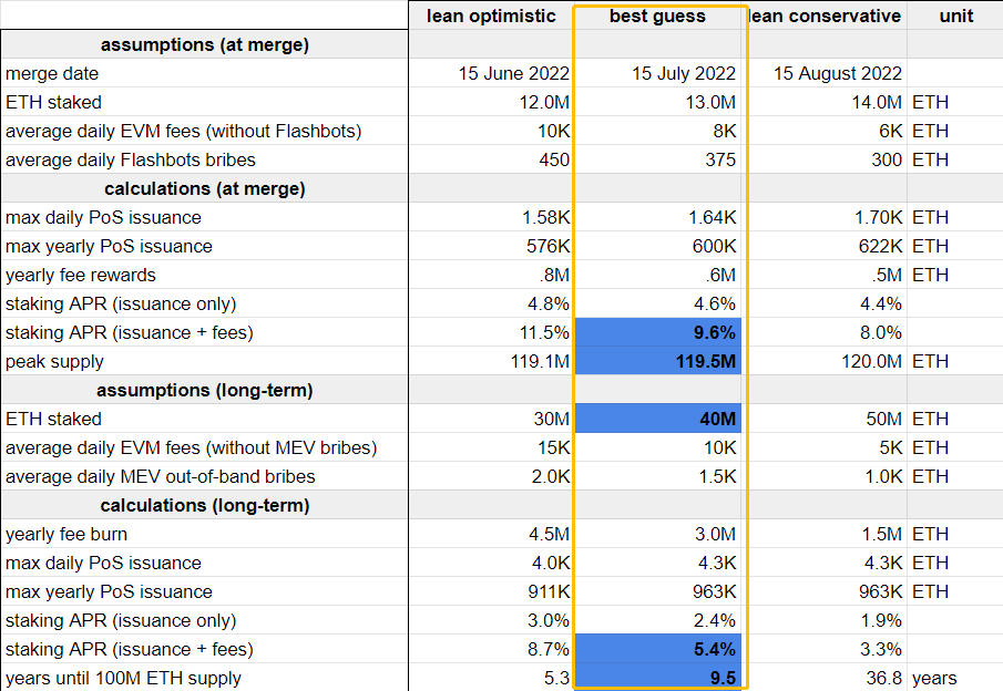 ethereum-merge-is-approaching-five-questions-you-care-about-most-2