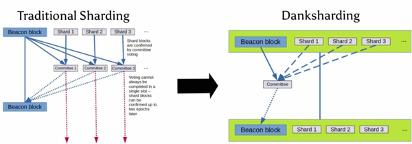 ethereum-merge-is-approaching-five-questions-you-care-about-most-3