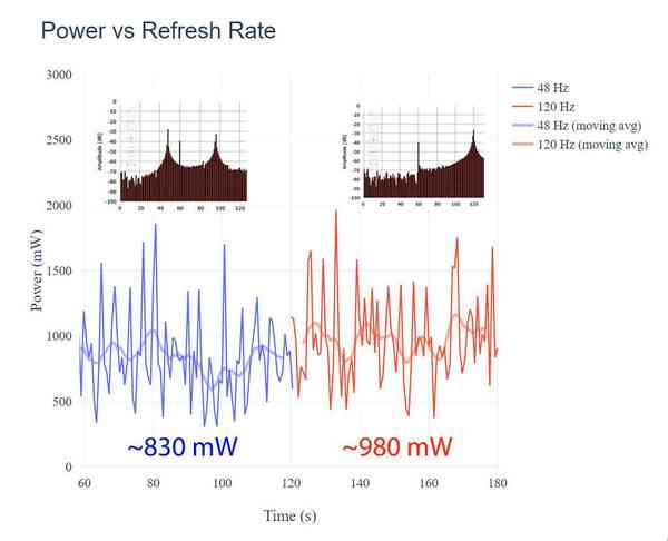 galaxy_s22plus_power_vs_refreshpng-1024x831-1
