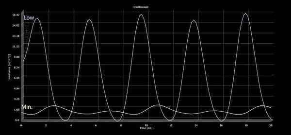 galaxy_s22plus_pwm_low-1024x475-1