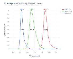 galaxy_s22plus_spectrum-300x245-1