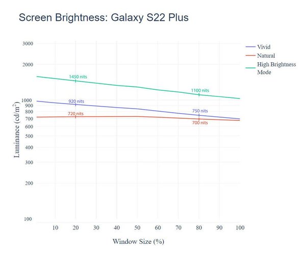 galaxys22plus_brightness-1024x848-1