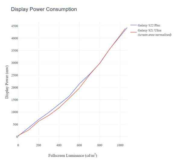 galaxys22plus_displaypower-1024x905-1