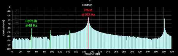 galaxys22plus_spectrum_idle_adaptive_maxbrightness_highambient-1-1024x327-1