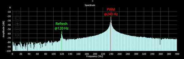 galaxys22plus_spectrum_idle_adaptive_maxbrightness_lowambient-1-1024x330-1