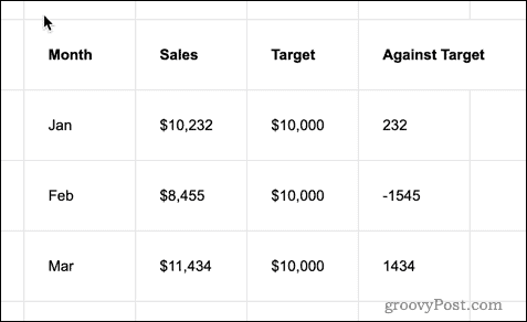google-sheets-padded-cells google-sheets-padded-cells