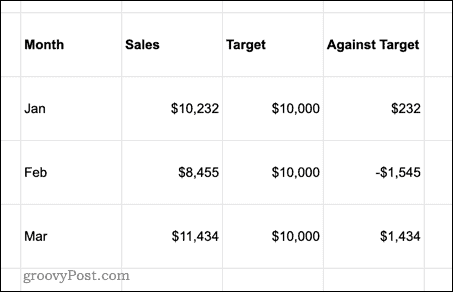 google-sheets-vertical-cell-padding google-sheets-vertical-cell-padding
