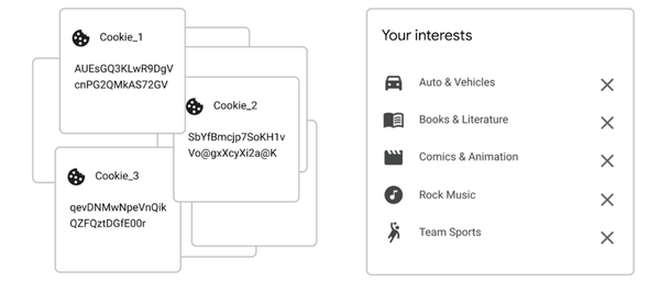 google-topics