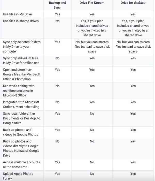 googledrive-compare01-879x1024-1