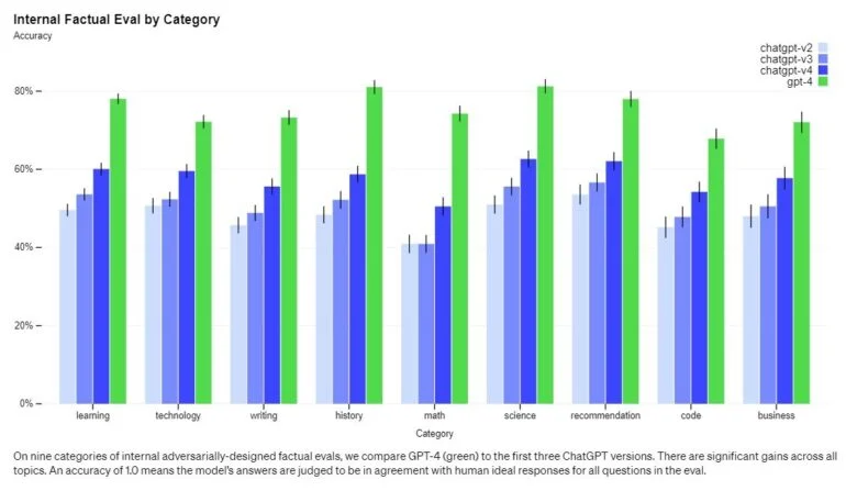 gpt-4-benchmark-facts-770x457.jpg.webp