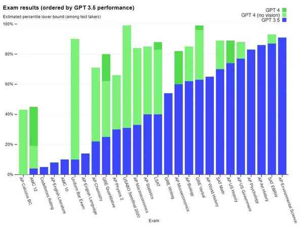 gpt-4-benchmark.jpg.webp