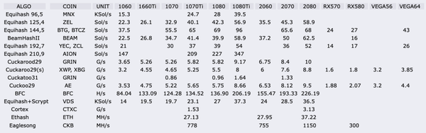 hashrates