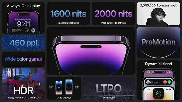 iPhone-14-Pro-display-specs-1024x576-1