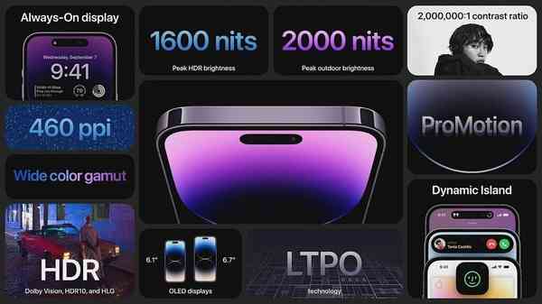 iPhone-14-Pro-display-specs-1024x576-1