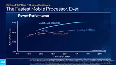 intel-12th-gen-core-i9-vs-m1-max