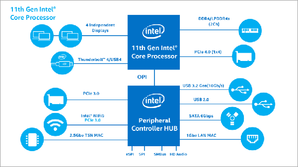 intel-tiger-lake