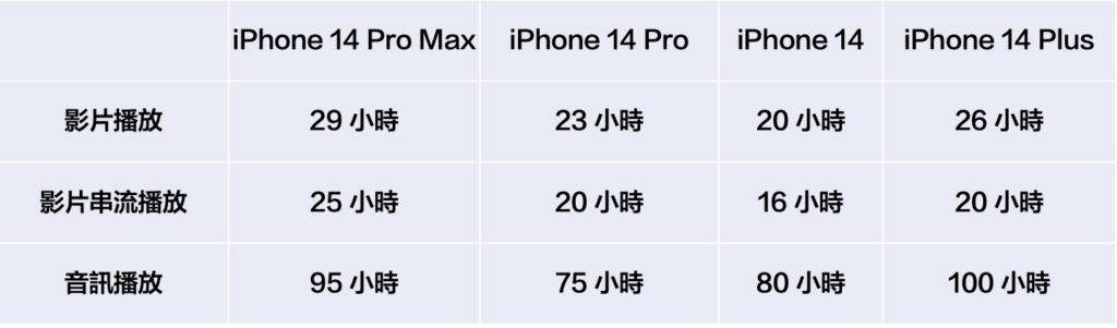 iphone14-compare-2-1024x301-1