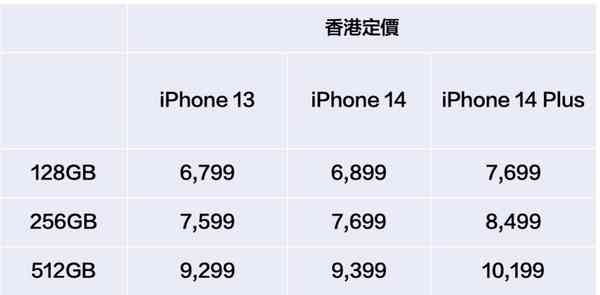 iphone14-hkprice-1024x505-1