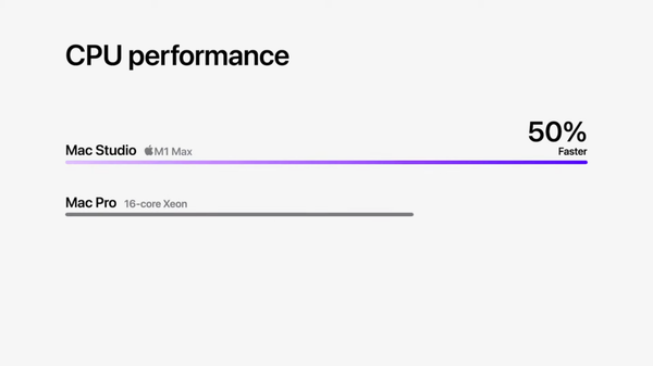 mac-studio-m1-bench01-1-1024x576-1 mac-studio-m1-bench01-1-1024x576-1