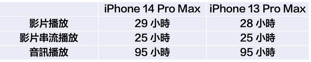 max-compare-1-1