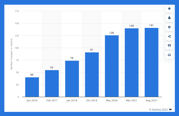 minecraft-statistic