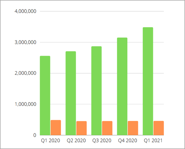 number-of-apps-play-store-amazon-app-store