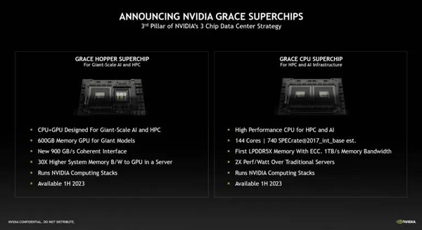 nvidia-gtc22-grace-pressbriefing-00001_1920px-768x421-1